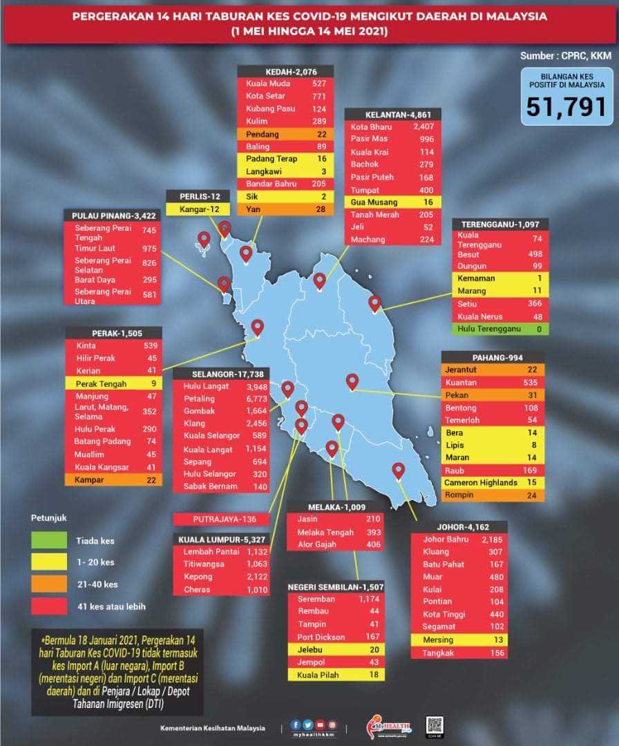 Hanya Tinggal Hulu Terenggganu, Zon Hijau Di Semenanjung