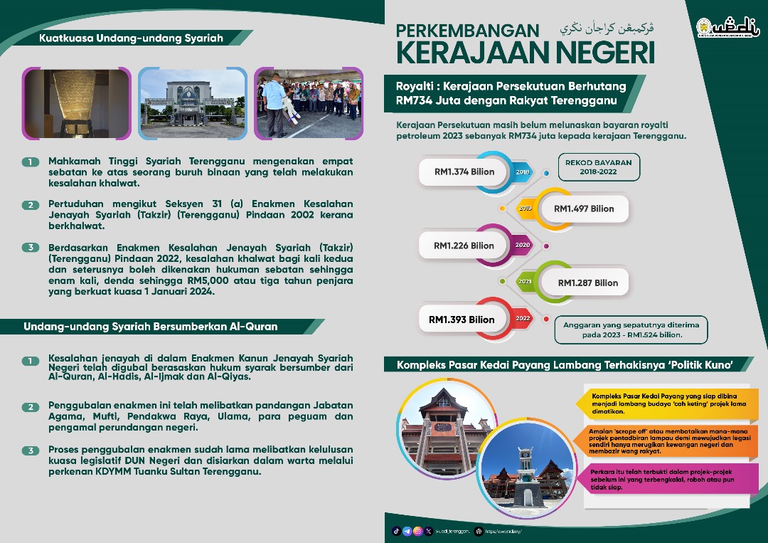 PERKEMBANGAN KERAJAAN NEGERI TERENGGANU