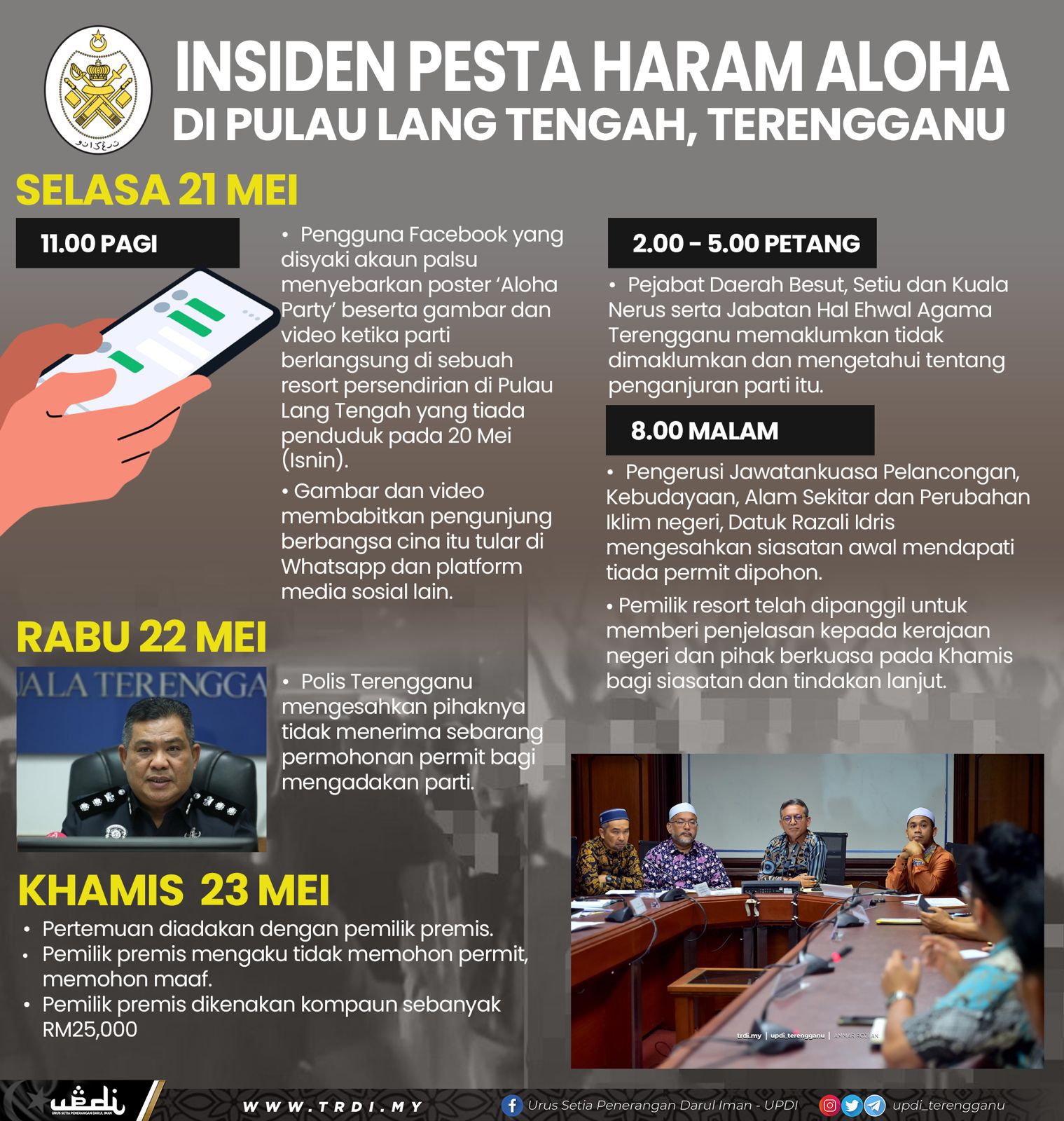 Kronologi Parti Haram Aloha