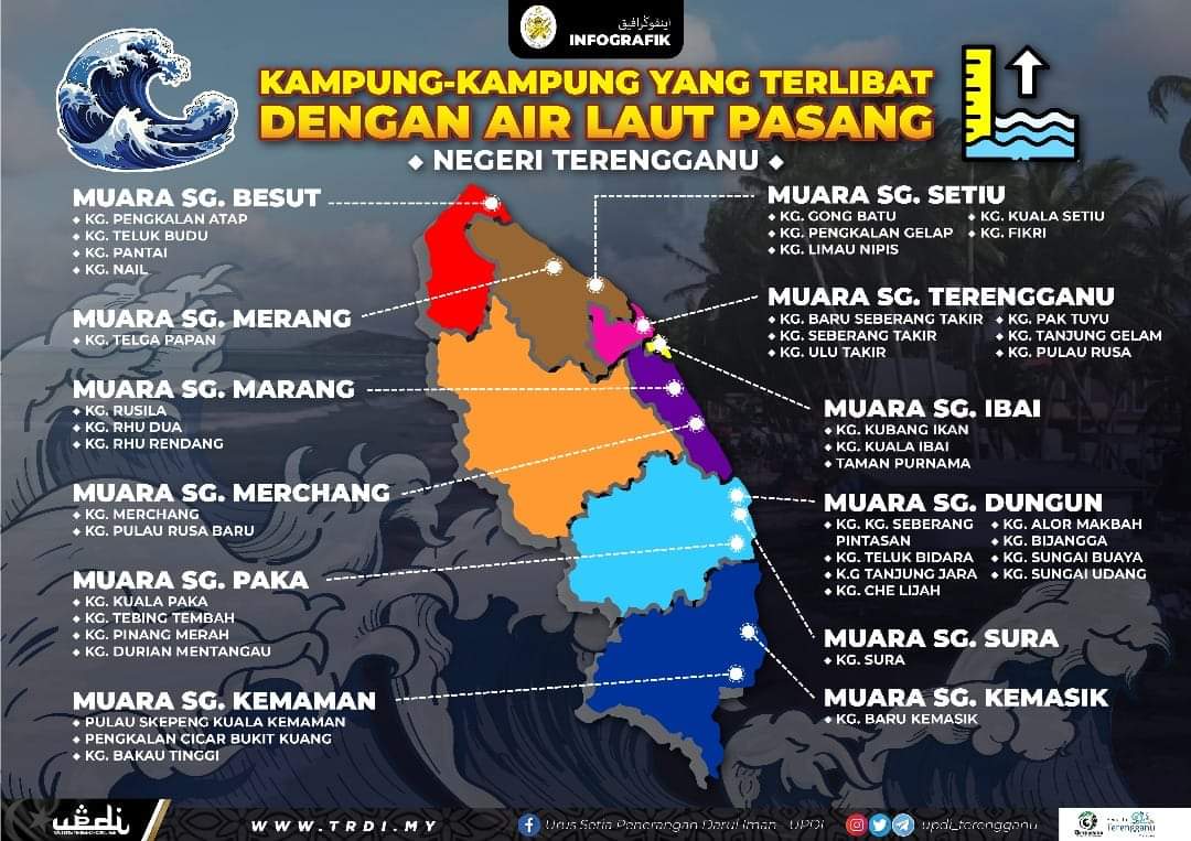 Air Pasang Besar, 41 Kampung Berdepan Risiko Banjir di Terengganu
