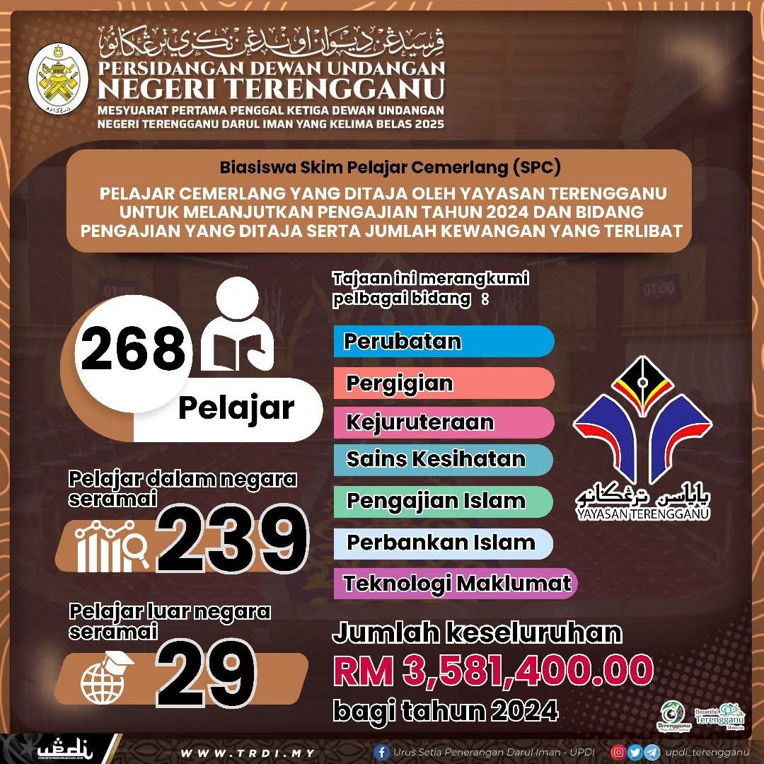Tajaan Pendidikan Buat Anak Terengganu