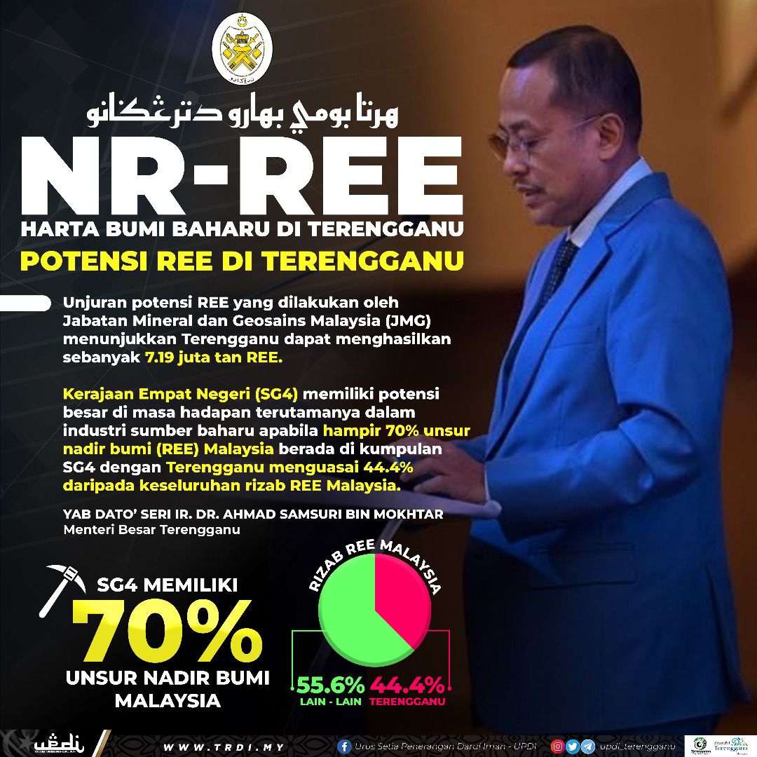 Terengganu Kuasa REE