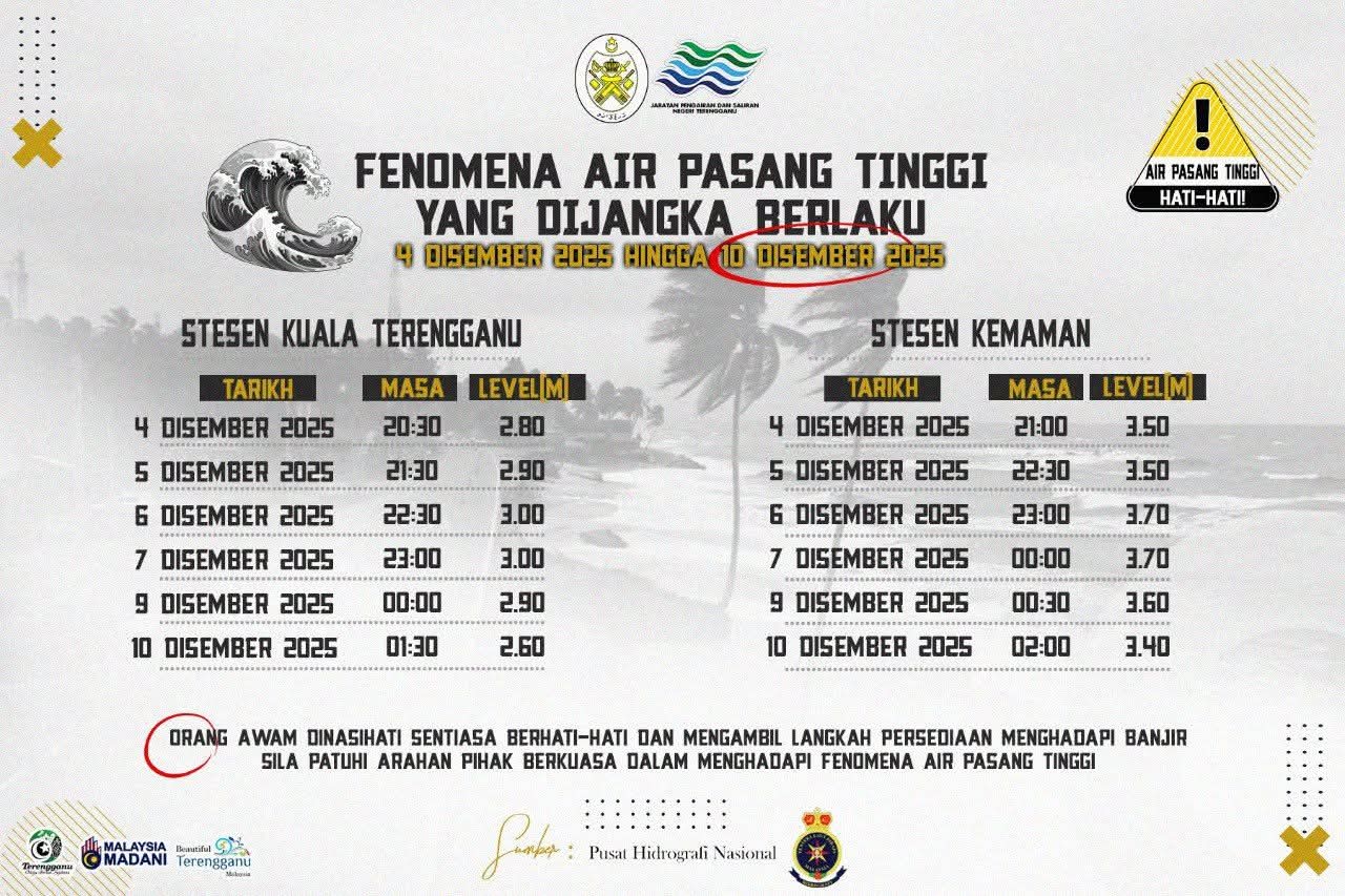Fenomena Air Pasang Tinggi Di Terengganu Bermula Hari Ini