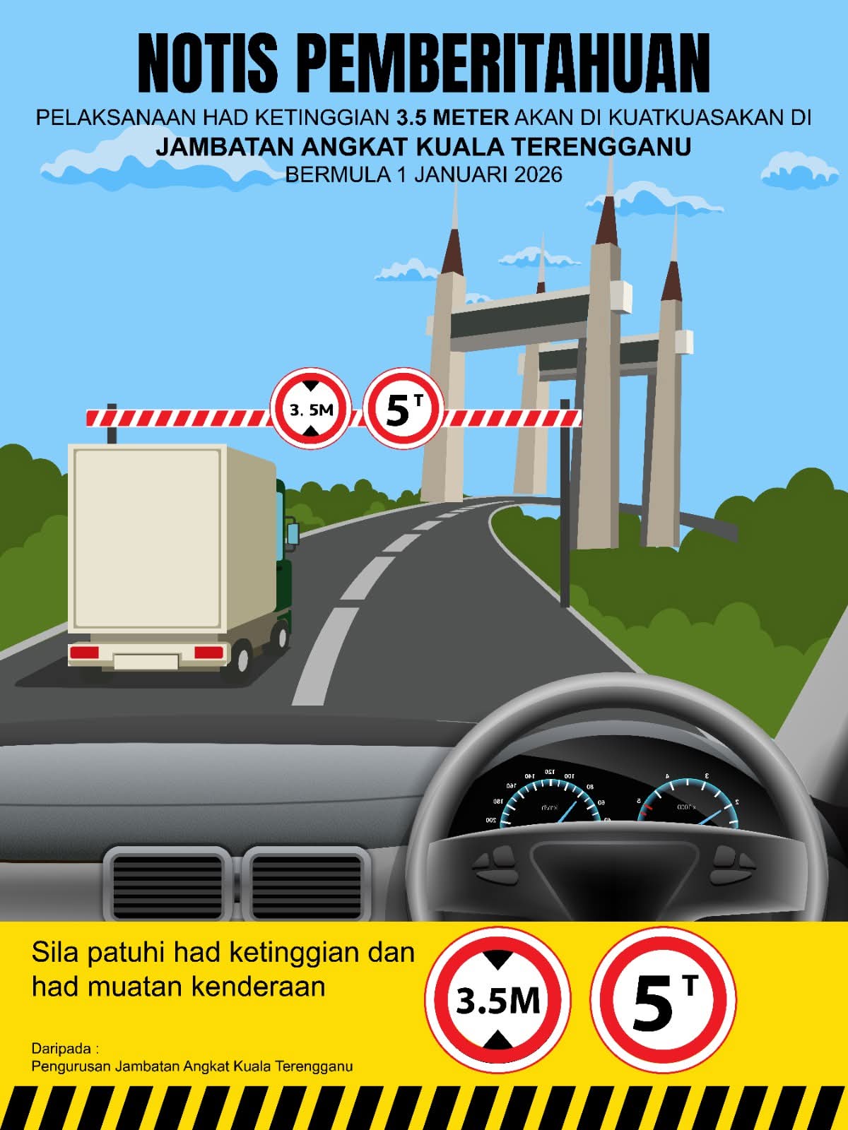 Jambatan Angkat Kuat Kuasa Had Muatan, Ketinggian Bermula 2026