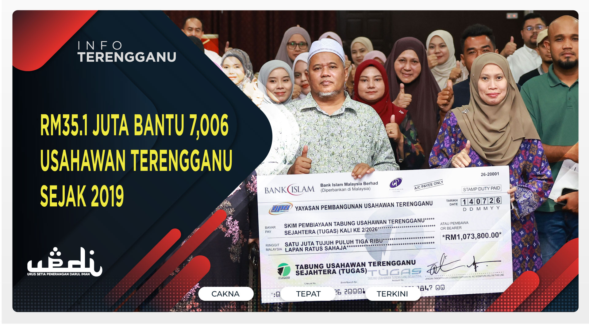 RM35.1 Juta Bantu 7,006 Usahawan Terengganu Sejak 2019