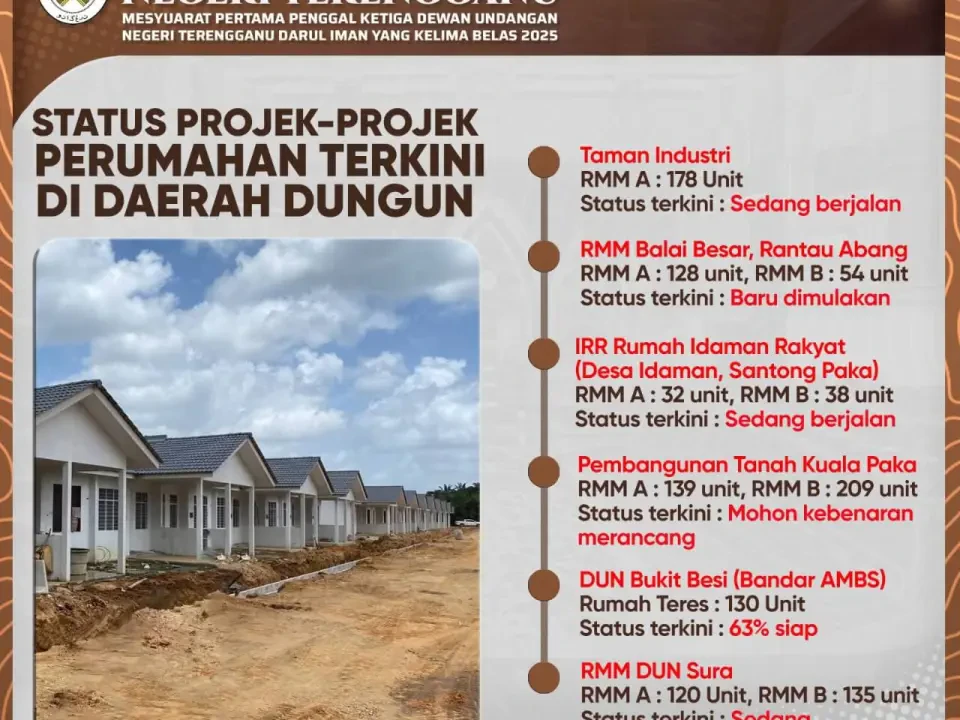 Projek Perumahan Terkini Daerah Dungun