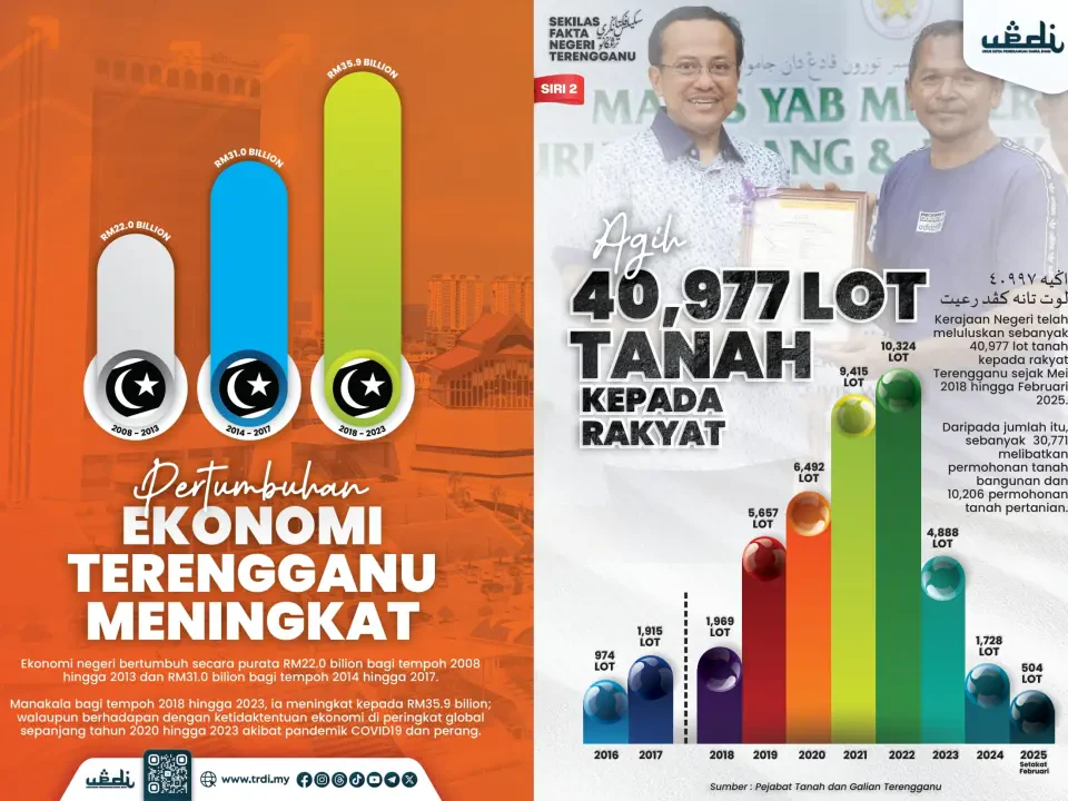Sekilas Fakta Negeri Terengganu Siri 2