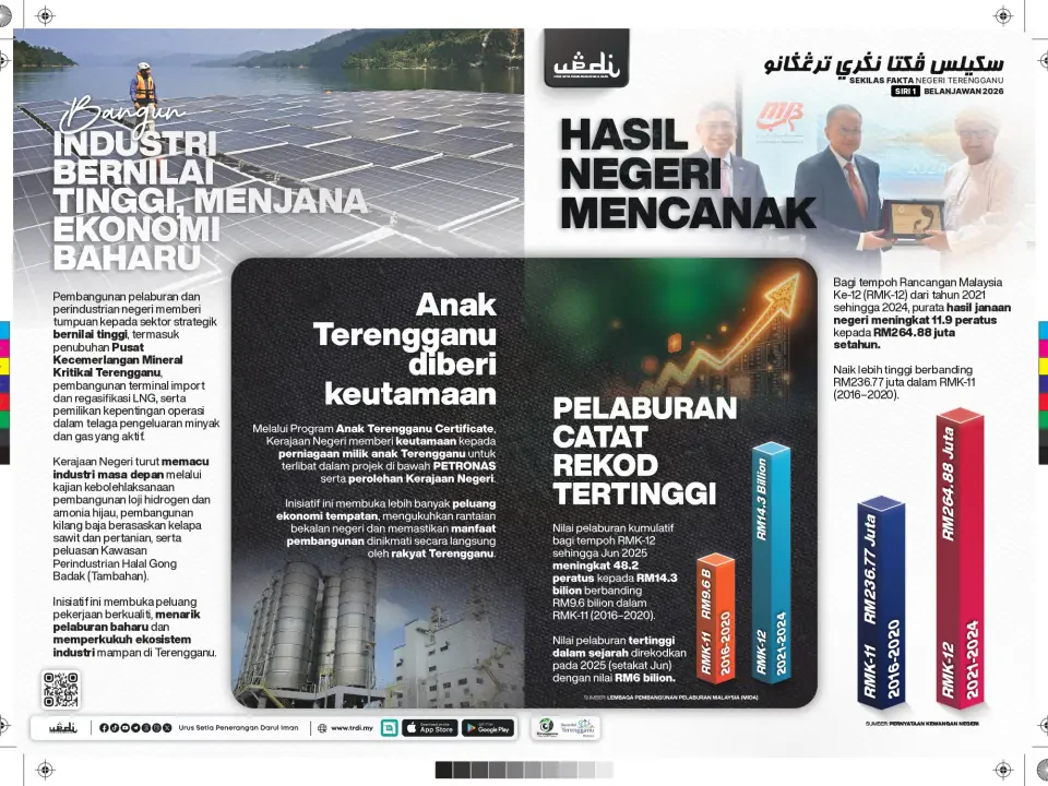 Sekilas Fakta Negeri Terengganu Siri 1